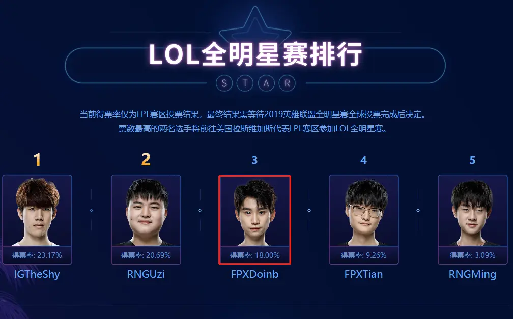 重磅：Rookie赛程全在这(rookie2024去哪个战队)